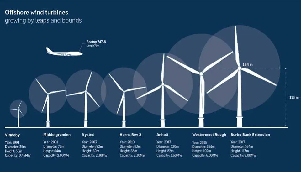 Wind формы