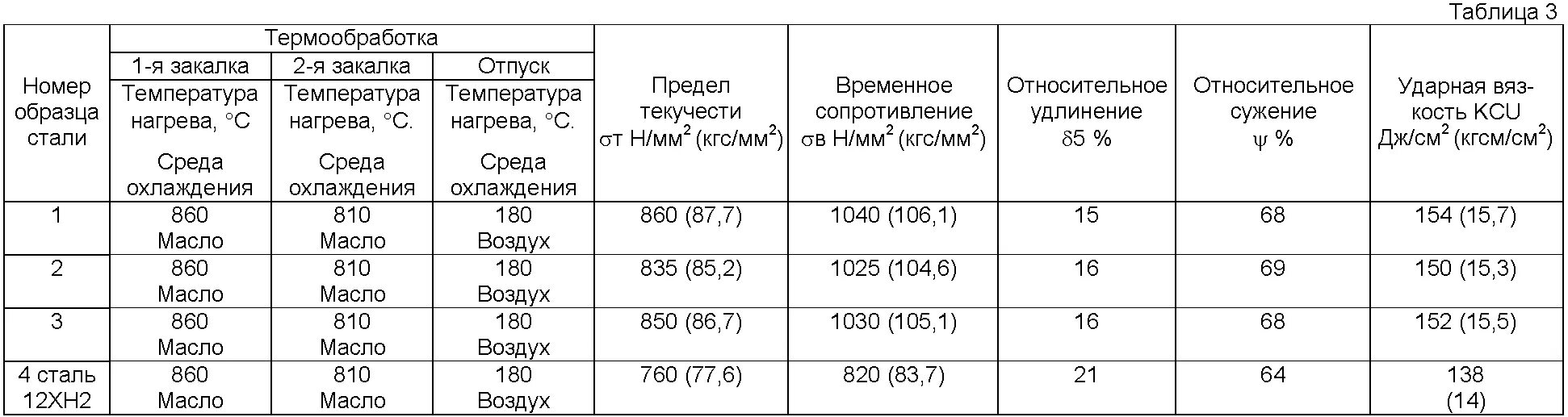 Таблица закалки сталей по маркам времени Таблица закалка и отпуск: найдено 86 изображений