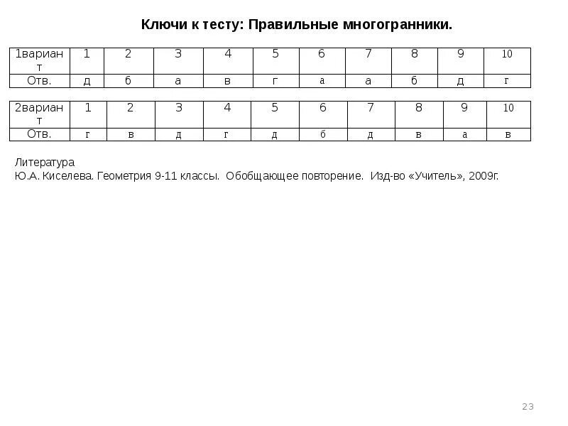 Контрольная работа по теме векторы 1 вариант. Тест по теме понятие многогранника призма геометрия 10 класс. тест по теме многогранники призма 10 класс с ответами. тест по теории призме 10 класс. призма тест 10 класс с ответами.