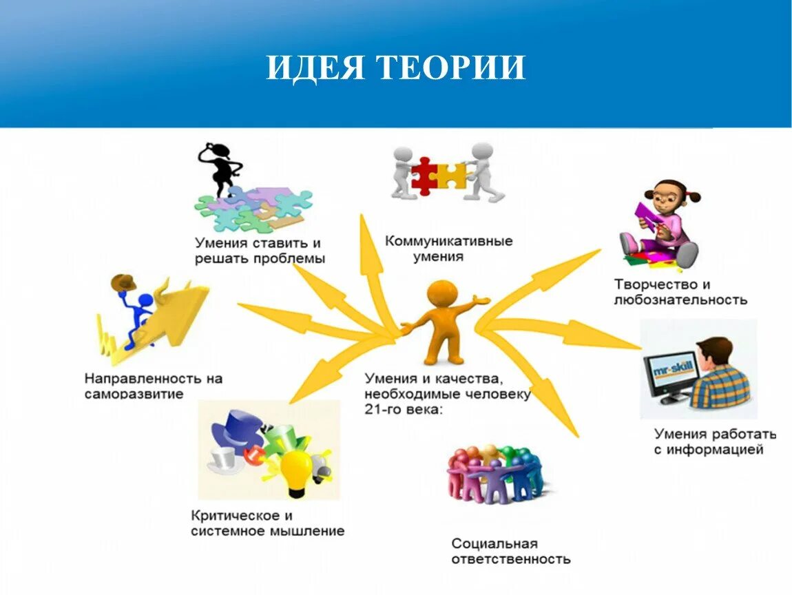 Достижения сеть. Достижения сеть