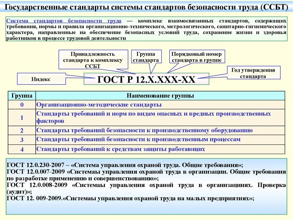 Система стандартов безопасности труда система обозначений. Стандарты в сфере охраны труда. Структура системы стандартов безопасности труда. Стандарт по технике безопасности.