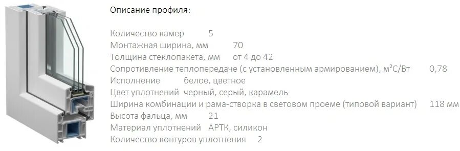 Profile description. VEKA ALPHALINE. Описание профиля. Ширина комбинации и рама-створка в световом проеме. Высота комбинации рама-створка в световом проеме.