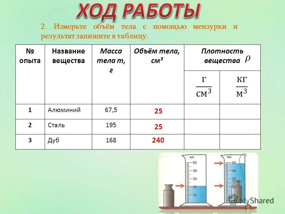 Название вещества масса тела м г объем. Таблицы физики объема. Таблица объемов тела в физике. Таблица масс по физике. Масса 2