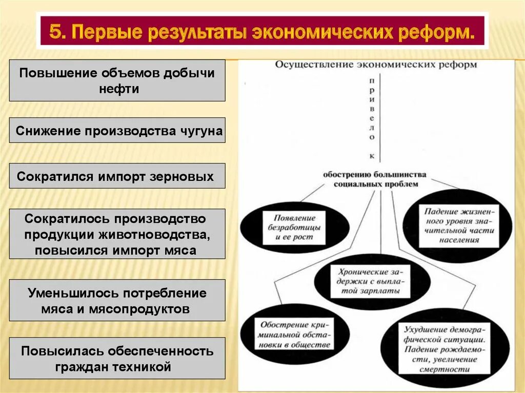 Российская экономика на пути к рынку реформы. Российская экономика на пути к рынку 1990-е.. Российская экономика на пути к рынку итоги.
