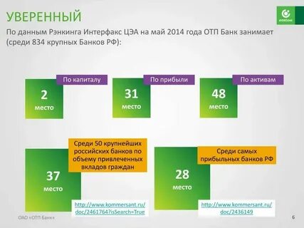Отп банк курс юаня