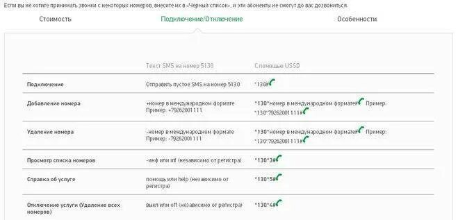 Черный список номеров мегафон. Черный список МЕГАФОН. МЕГАФОН внести номер в черный. Черный список МЕГАФОН комбинация. Как добавить в черный список на мегафоне.