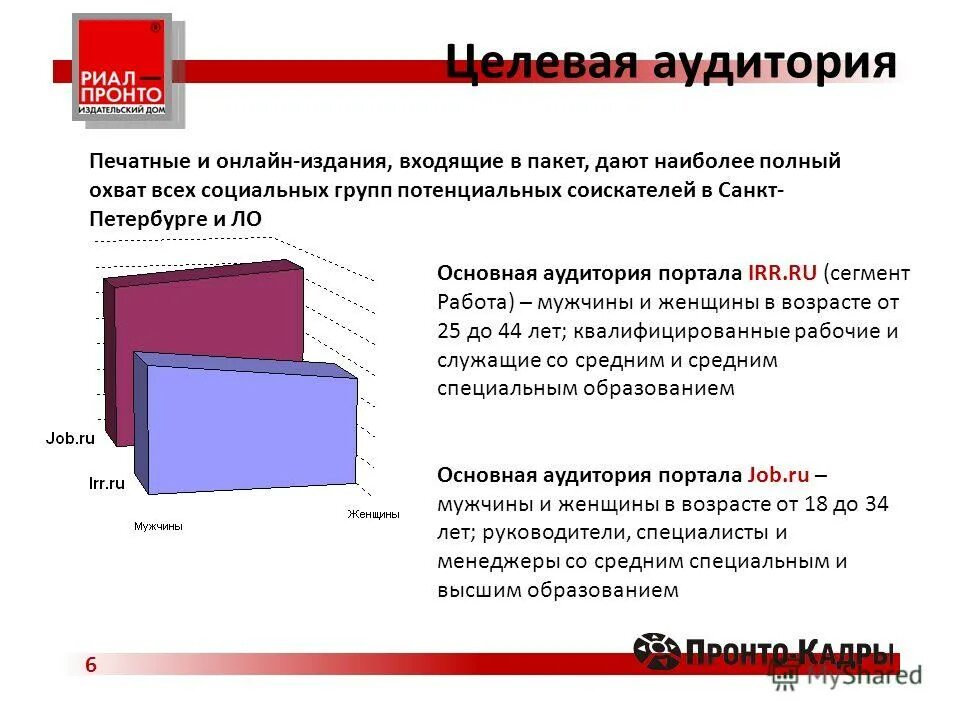 Состав аудитории сми. Тенденции развития сми. Аудитория печатных изданий. Аудитория печатных изданий. Аудитория печатных изданий.
