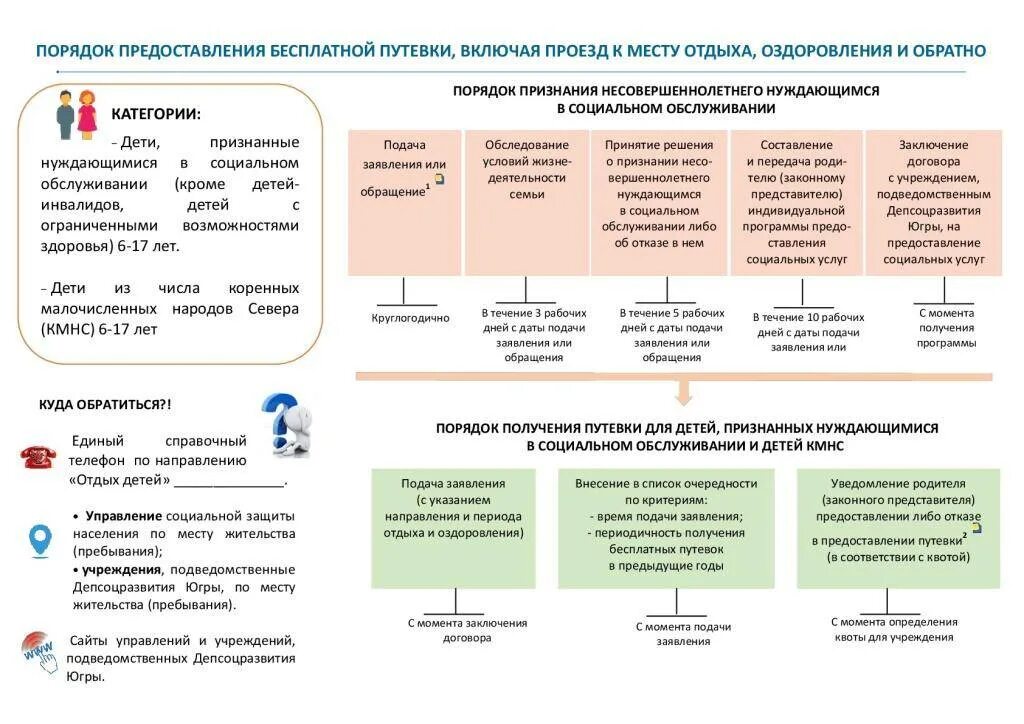 Получить путевку инвалиду 3 группы. Социальные путевки для детей. Как получить путёвку в санаторий. Предоставление бесплатных путёвок. Документы в санаторий.