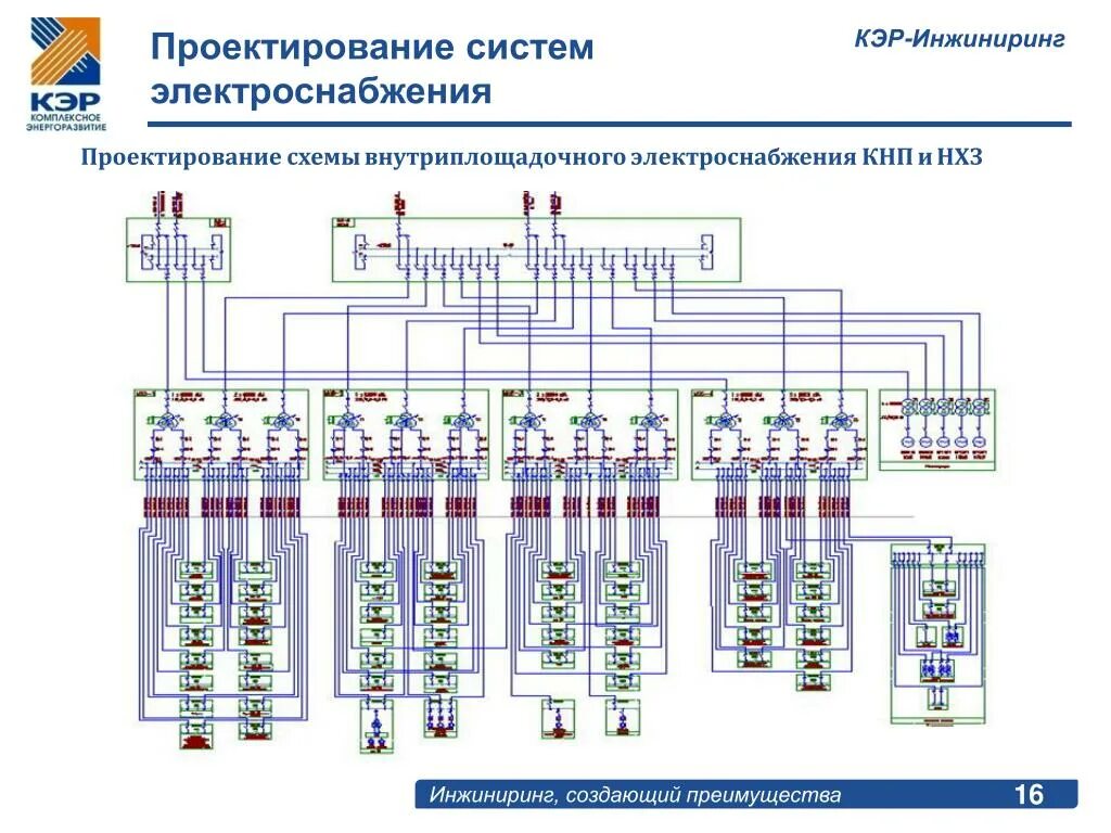 Схемы электроснабжения комплекс устройств. Схема электроснабжения нефтеперерабатывающего завода. Проектирование системы электроснабжения коровника схема. Схема европейской распределительной системы электроснабжения. Кэр автоматика