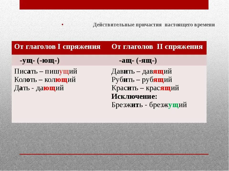 Действительные причастия настоящего времени. Н В действительных причастиях. Причастие от глагола. Окончания причастий действительных настоящего. Спряжение слова колет