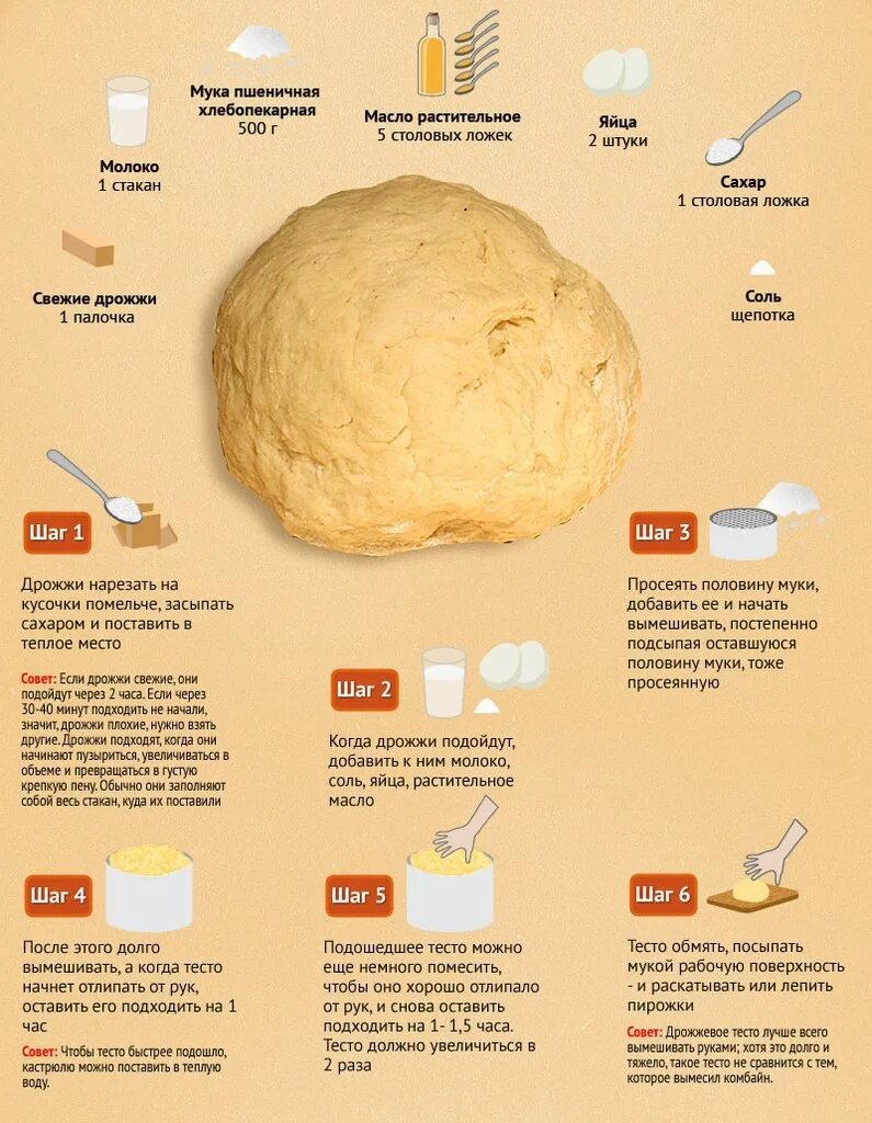 Сколько нужно теста на пирожки. Дрожжевое тесто. Дрожжевое тесто пропорции. Рецепт дрожжевого теста. Рецептура приготовления дрожжевого теста.