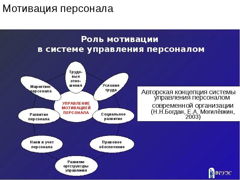 Роль мотивации организации. Система мотивации персонала. Система управления мотивацией персонала. Система мотивации работников. Управление мотивацией персонала в организации.