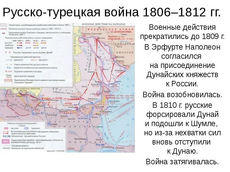 Таблица по русско турецкой войне 1806-1812. Дата начала русско турецкой войны