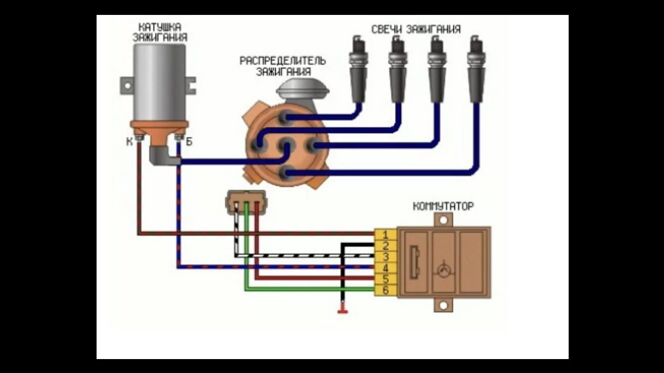 Система зажигания карбюратора. Коммутатор зажигания 2108 схема подключения. Коммутатор зажигания 2108. Электросхема коммутатора ВАЗ 2108. Схема коммутатора зажигания ВАЗ 2108.
