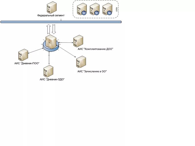 Аис сервер. Схема АИС. Академия информационных систем АИС. АИС комплектование. АИС контингент.