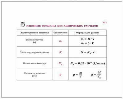 Расчеты по химическим формулам 8 класс химия