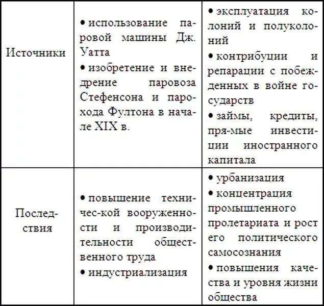 таблица основные изобретения эпохи промышленного переворота. технические изобретения xix века таблица. промышленный переворот в англии 18 века. таблица достижения промышленного переворота. заполнить таблицу промышленный переворот.