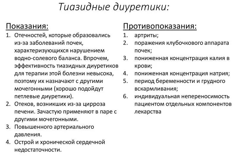 Противопоказания тиазидных диуретиков. Абсолютные противопоказания тиазидных диуретиков. Показания к назначению тиазидных диуретиков. Противопоказание для назначения тиазидных диуретиков.