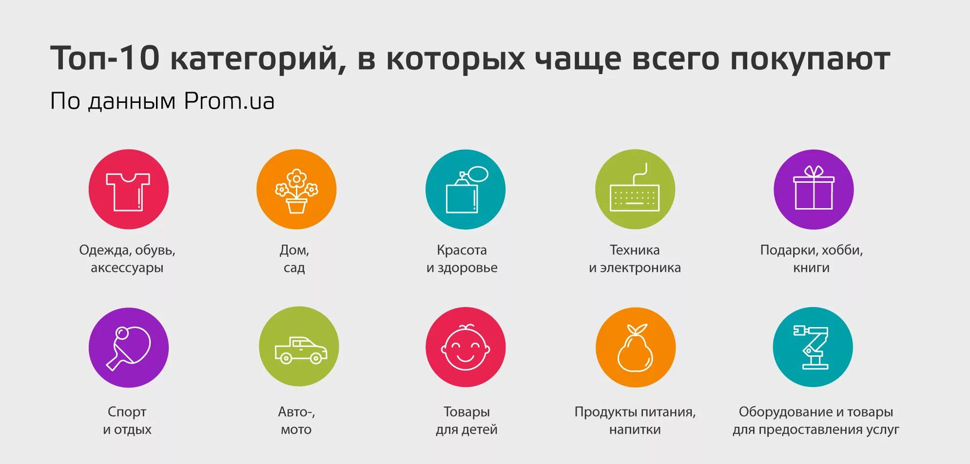 Категории продуктового. Категории товаров. Категории интернет магази. Категории товаров и услуг. Названия категорий товаров.