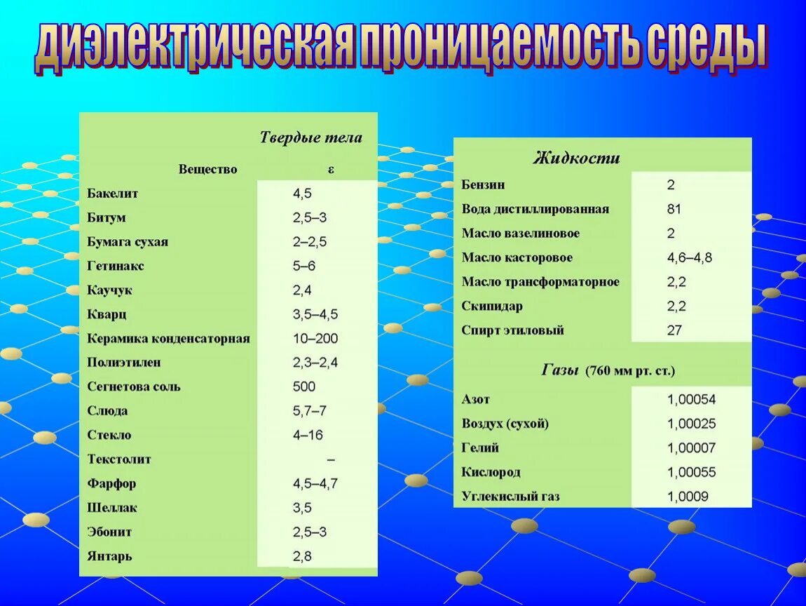 Используя справочную литературу и интернет определите мощность. Диэлектрическая проницаемость диэлектрика. Диэлектрическая и электрическая проницаемость среды. Относительная диэлектрическая проницаемость вакуума. Относительная диэлектрическая проницаемость алюминия.