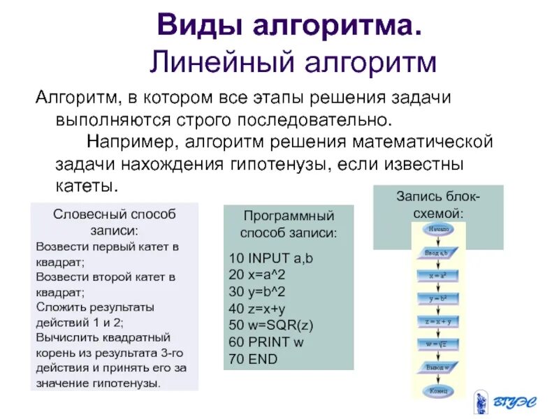 Решение задач на линейные алгоритмы