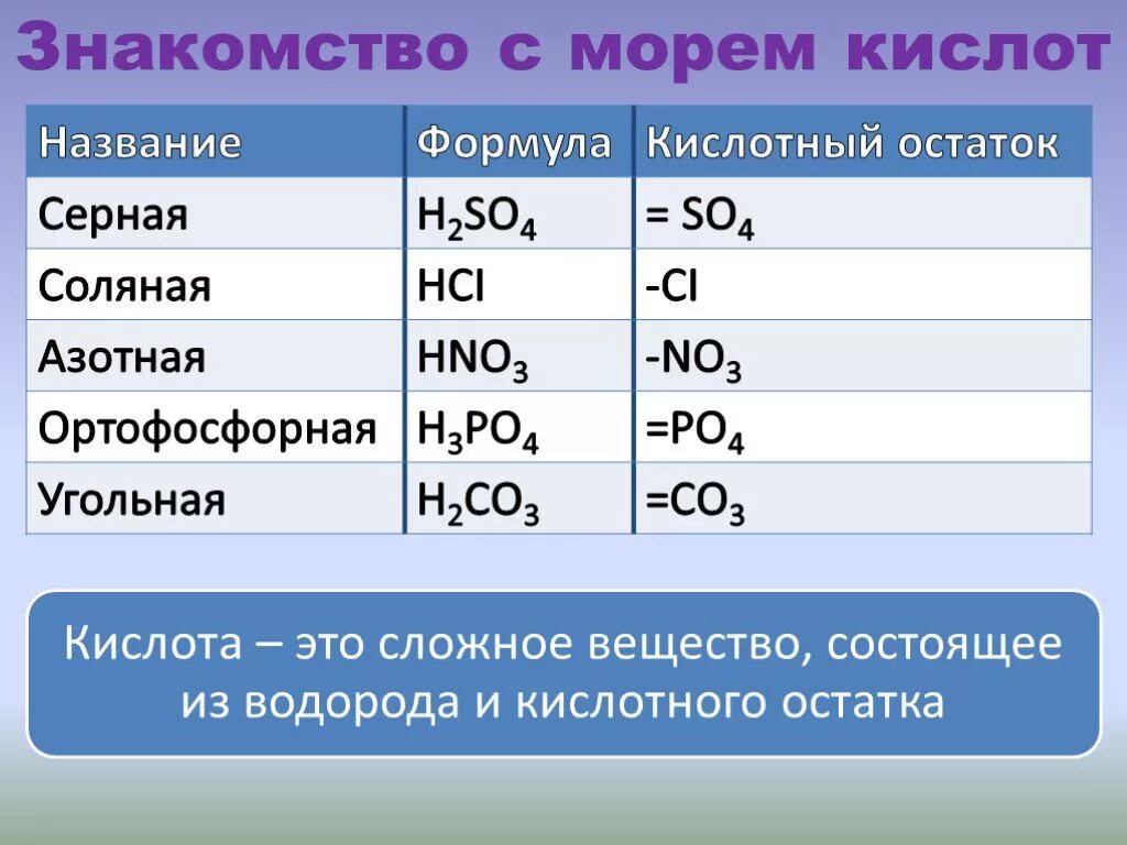 Кислоты серы формулы и названия. Кислота таблица серная азотная фосфорная соляная. Фосфорная кислота, азотная кислота таблица. Химическая формула соляной кислоты. Кислотный остаток угольной кислоты.