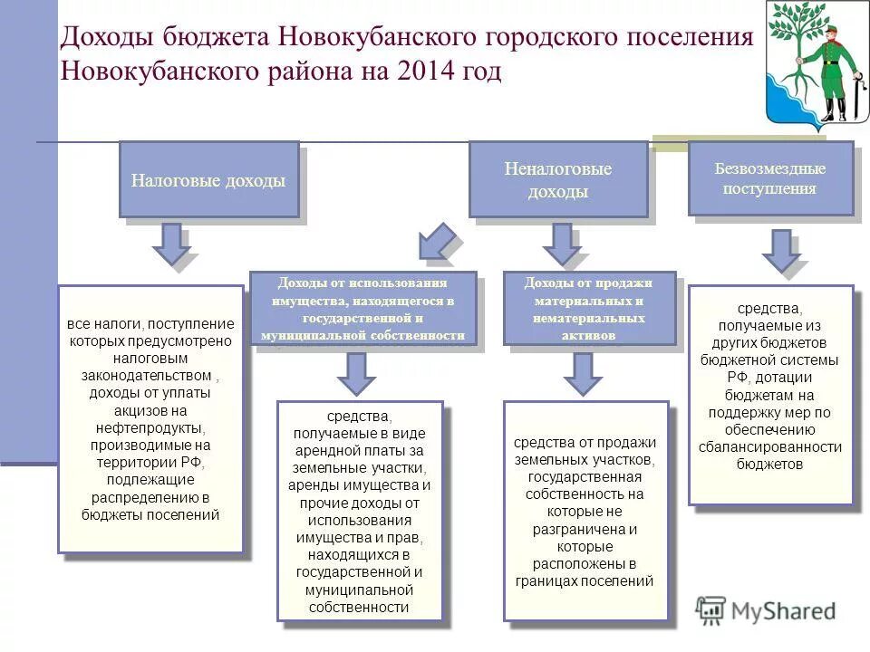 законодательство о доходах бюджетов. доходы и расходы госбюджета. доходы бюджета. законодательство о доходах бюджетов. законодательство о доходах бюджетов.