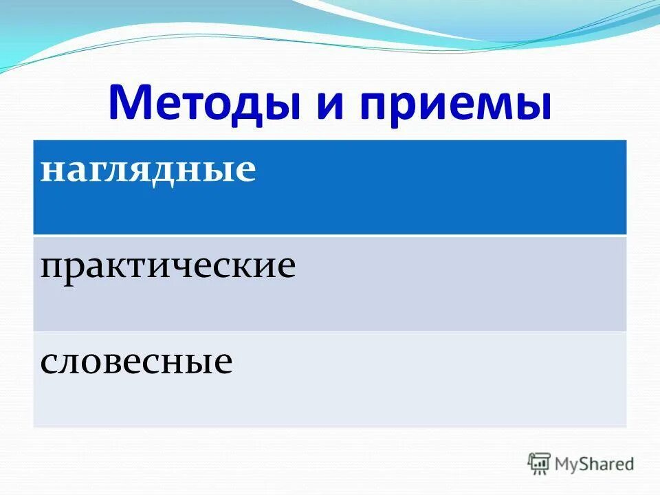 Практические методы обучения презентация
