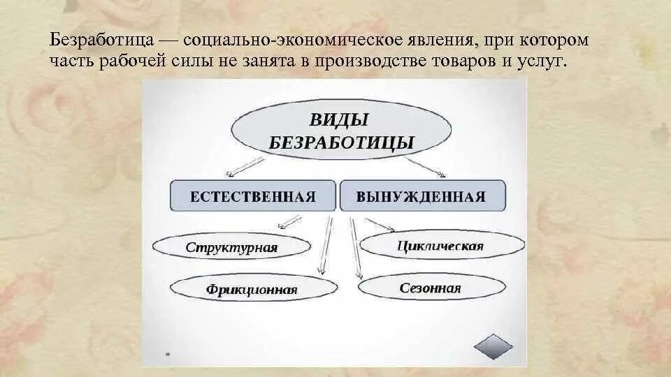 Общественные явления перечислить. Социально экономические явления. социальные явления виды. виды социально экономических явлений. виды общественных явлений.
