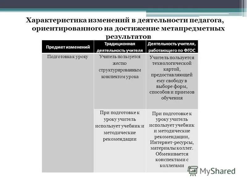 метапредметные умения. примеры метапредметных результатов. метапредметный подход в обучении. метапредметные результаты обучения. метапрелметные результаты регулятивных.
