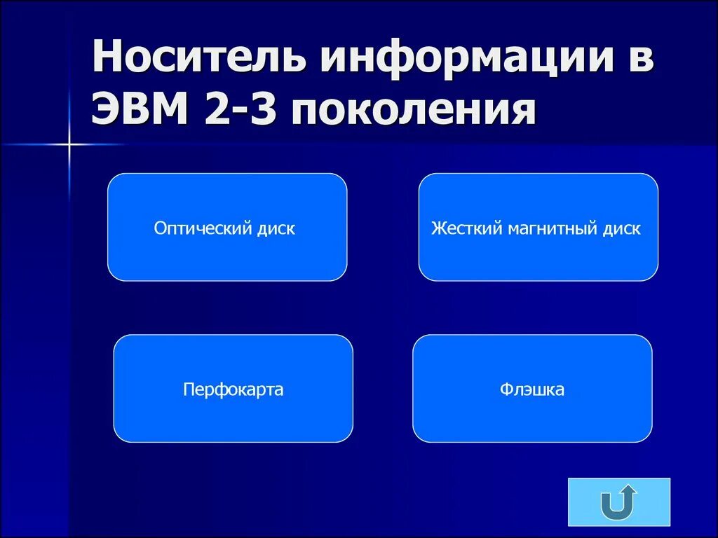 Носитель информации 3 поколения эвм. Носители информации эвм. поколения эвм носители информации. носитель информации 2 поколения эвм. носитель информации третьего поколения эвм.