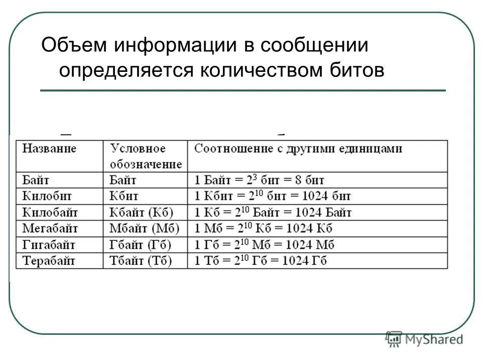 Объем информации. Количество информации таблица. Таблица единицы количества информации. Измерение объема информации.