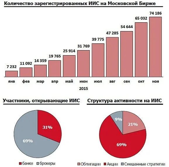 Сколько зарегистрированных пользователей