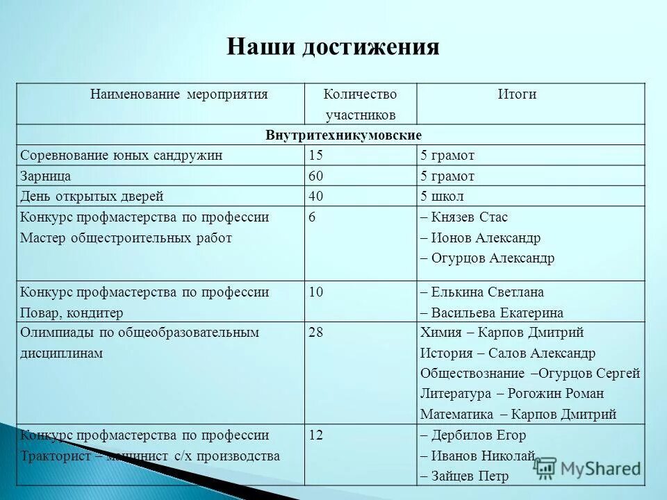 Название мероприятий по истории. Названия мероприятий. Название мероприятий по истории. Название мероприятий по истории. План мероприятий в начальной школе.