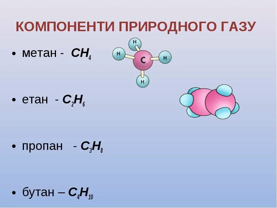 Формула природного газа. Метан формула химическая. Структурная формула природного газа. Природный ГАЗ метан.