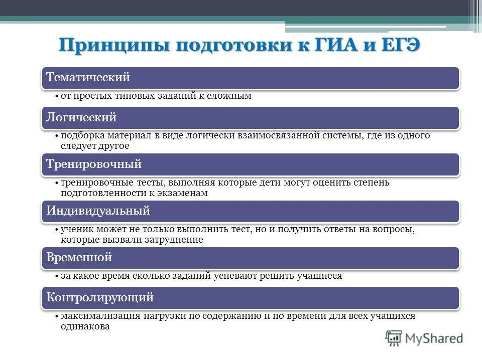 Значение типового задания. Задачи формирования ууд. Решение типовой задачи. Стандартные задачи. Значение типового задания.