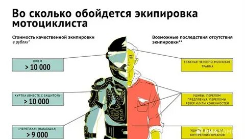 Сколько мотоциклистов