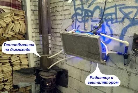 Съем тепла