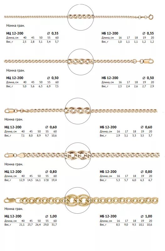 Вес золотого браслета. Разновидности плетений цепей с названиями. Плетение цепей название.
