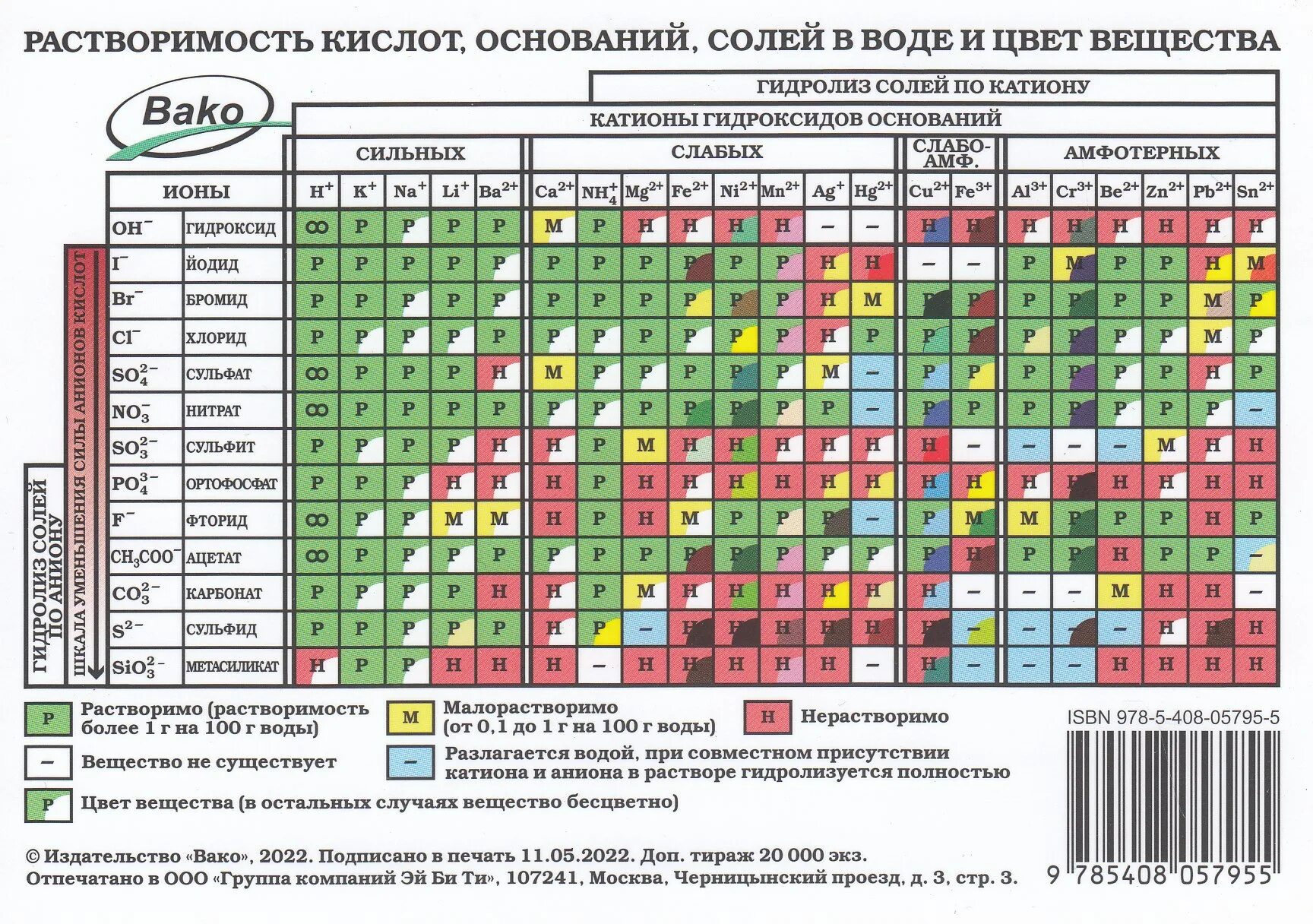 Таблица растворимости таблица менделеева химия. Таблица Менделеева растворимость кислот оснований и солей в воде. Растворимость кислот оснований и солей в воде и цвет вещества таблица. Таблица растворимости солей кислот и оснований таблица Менделеева. Таблица растворимости химических соединений.