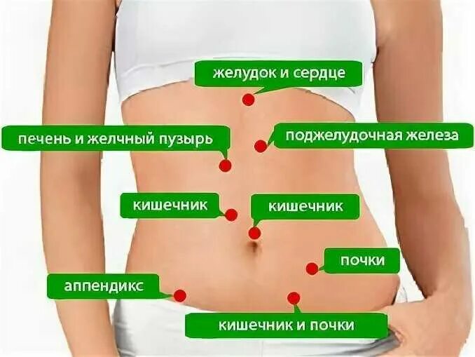 Сильно болит живот что может быть. Боли в животе. Боль в животе рисунок. Боли в животе по областям.