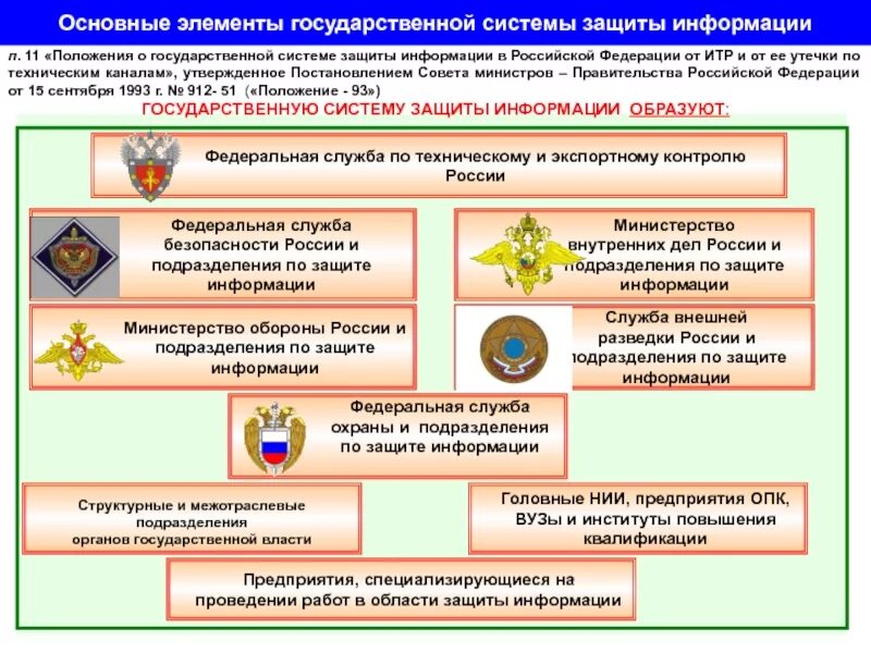 Службы по обеспечению национальной безопасности. Структура органов информационной безопасности РФ. Основные составляющие информационной безопасности РФ. Структура государственной системы информационной безопасности РФ. Структура защиты информационной безопасности.