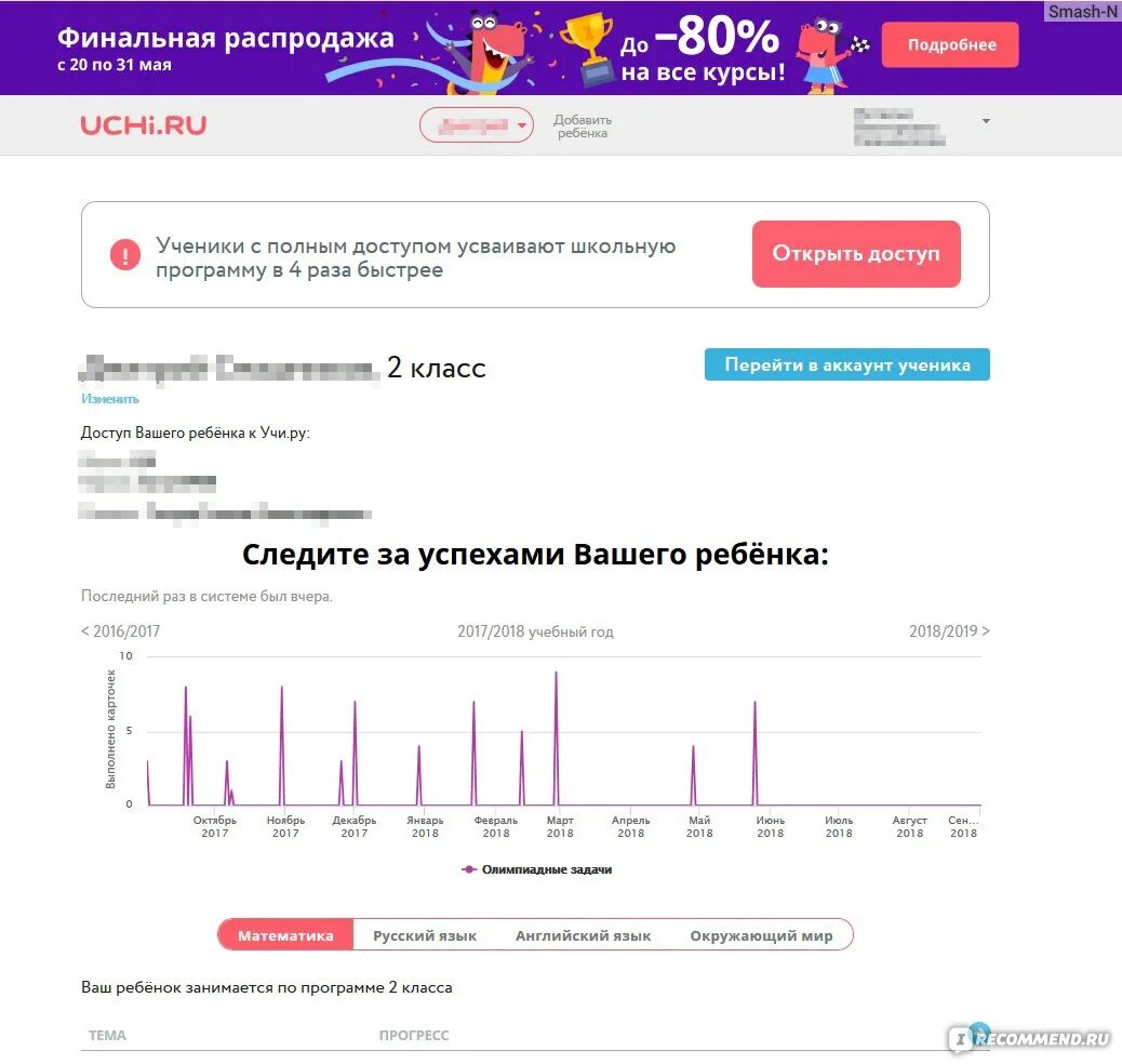 Решу ру 2024 год. Планирование учи ру. Задания в программе учи. Ру. Учи ру полный доступ. Ограничение учи ру.