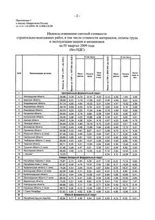 Индекс сметной стоимости строительно монтажных работ