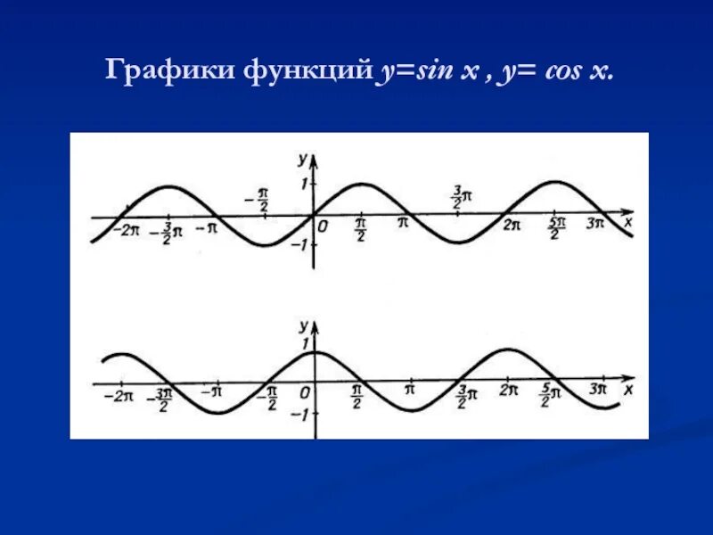 Функции y sin x y cosx