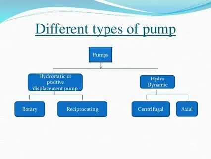 Pump types