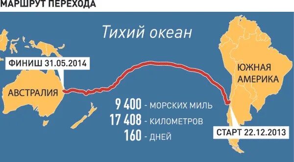 Через время время через океан