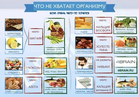 Почему хочется сладкого постоянно причины у женщин