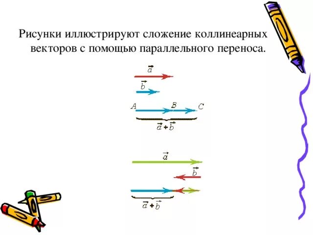 Параллельно направленные вектора