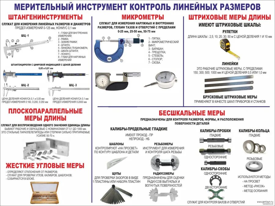 Инструменты слесаря контрольно-измерительные перечень. Мерительный инструмент контроль линейных размеров стенд. Измерительный слесарный инструмент, приспособления и станки.. Режущий слесарный инструмент таблица.